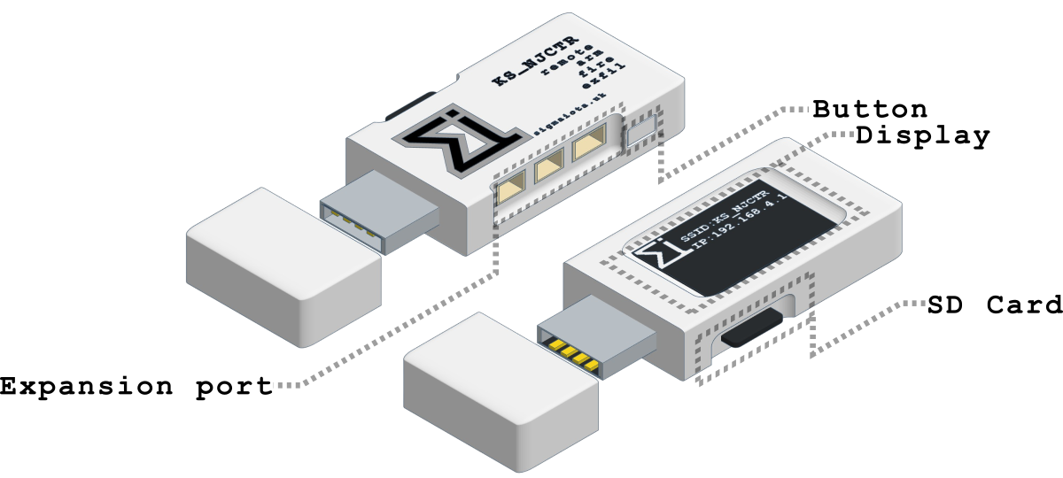 Device Overview